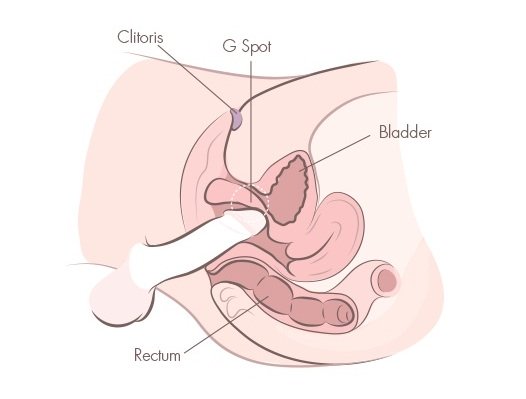 how to squirt g spot angle