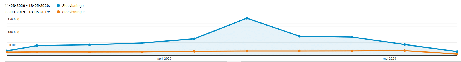 statistik sexlegetøj krise