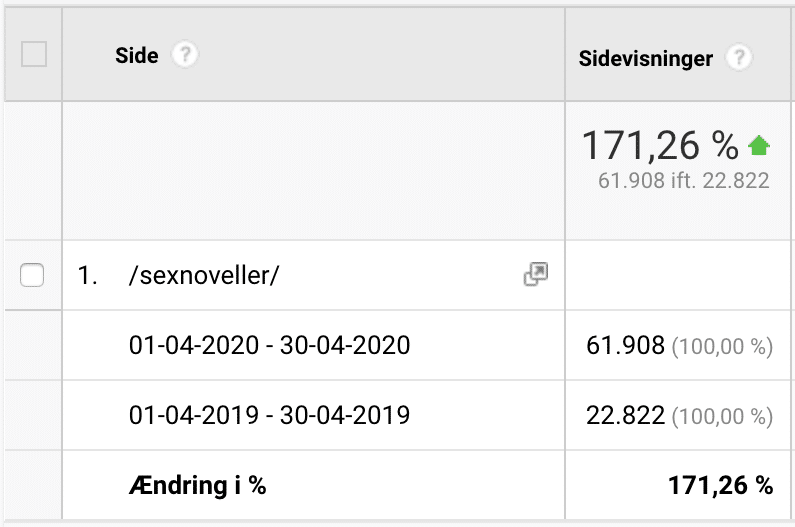 sexnoveller statistik