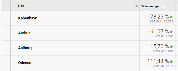 erotiske noveller byer