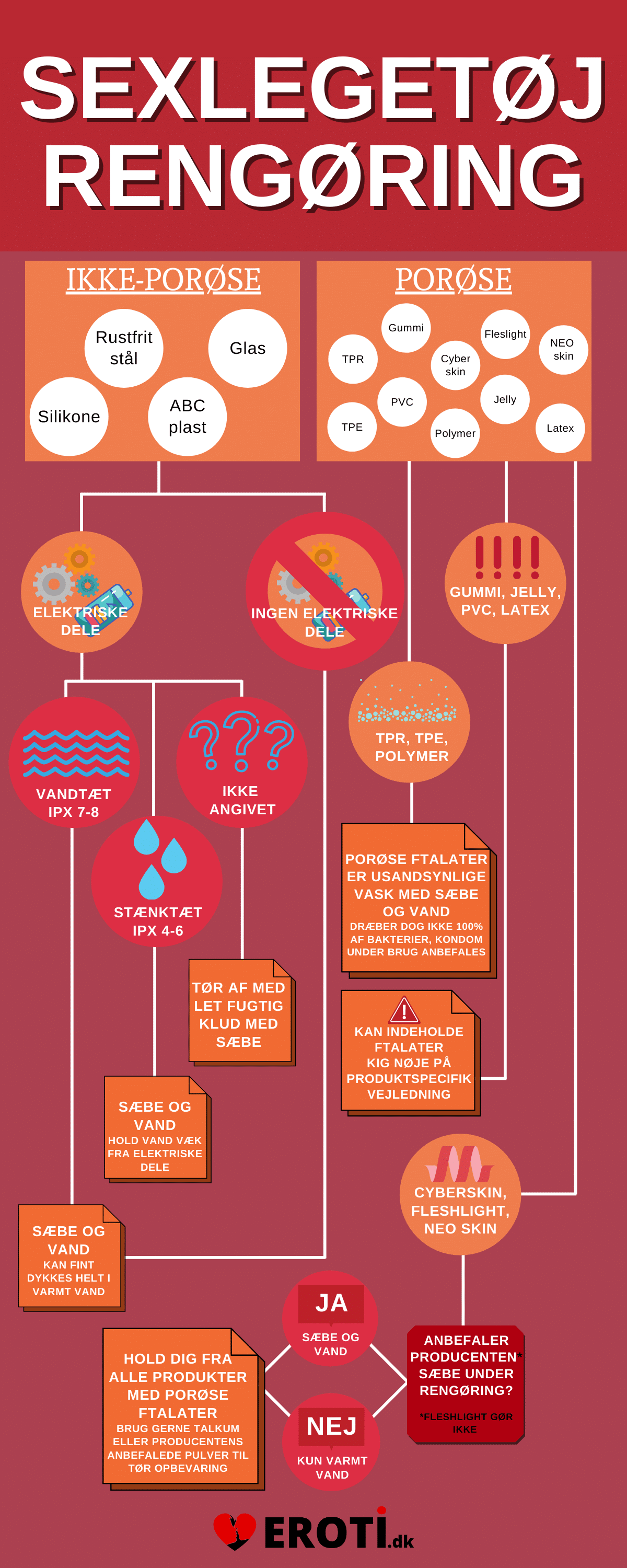 sexlegetøj rengøring infografik eroti.dk