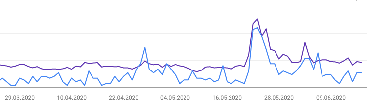 Sugardating statistik
