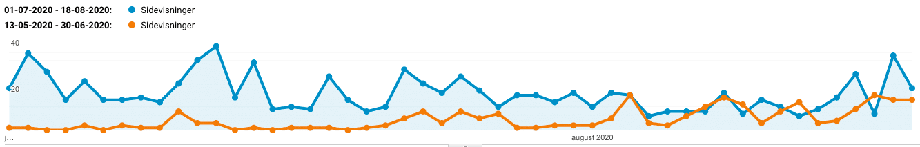 Efter genåbningen af swingerklubberne